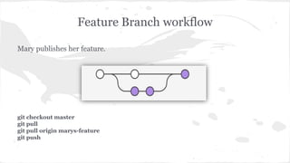 Feature Branch workflow 
Mary publishes her feature. 
git checkout master 
git pull 
git pull origin marys-feature 
git push 
 