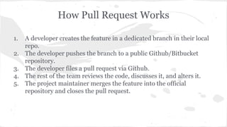 How Pull Request Works 
1. A developer creates the feature in a dedicated branch in their local 
repo. 
2. The developer pushes the branch to a public Github/Bitbucket 
repository. 
3. The developer files a pull request via Github. 
4. The rest of the team reviews the code, discusses it, and alters it. 
5. The project maintainer merges the feature into the official 
repository and closes the pull request. 
 