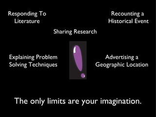 Responding To Literature Recounting a  Historical Event Sharing Research Explaining Problem Solving Techniques Advertising a Geographic Location The only limits are your imagination. 