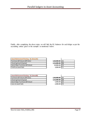Parallel ledgers in Asset Accounting
New GL Code: FAGL_FLEXGL_IMG Page 37
Finally, after completing the above steps, we will find the GL balances for each ledger as per the
accounting entries given in the example as mentioned below:
AssetRetirementPosting- 0L (Area 01)
Furniture &Fixture (APCA/c) 2,40,000.00 Cr
ClearingAssetdisposal 2,33,000.00 Dr
Accm Depr-Furniture &Fixture 10,000.00 Dr
ProfitonassetSale 3,000.00 Cr
AssetRetirementPosting- X1 (Area30)
Furniture &Fixture (APCA/c) 2,40,000.00 Cr
ClearingAssetdisposal 2,33,000.00 Dr
Accm Depr-Furniture &Fixture 5,000.00 Dr
Loss onasset Sale 2,000.00 Dr
 