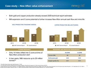 92
86
95
87
107 108
2013 2014E 2015E
12
• Both gold and copper production already exceed 2009 technical report estimates
• Mill expansion and C-zone potential to further increase New Afton annual cash flow and mine life
Case study – New Afton value enhancement
COPPER PRODUCTION (MILLION POUNDS)GOLD PRODUCTION (THOUSAND OUNCES)
70
65
7272
81 82
2013 2014E 2015E
Actual/Guidance(2)2009 Technical Report(1) Actual/Guidance(2)2009 Technical Report(1)
• Only 14 holes drilled into C-zone at time of
New Afton production start
• In two years, M&I resource up to 26 million
tonnes(3)
C-ZONE RESOURCE
B-ZONE C-ZONE
Tonnes (Mt) 68 26
Gold grade (g/t) 0.65 0.83
Copper grade (%) 0.91 0.91
MEASURED AND INDICATED RESOURCES(3)
1. New Afton Project technical report dated December 31, 2009.
2. 2015 New Afton production estimate assumes successful completion of New Afton mill expansion of 14,000 tonnes per day by mid-2015.
3. Mineral Resources are inclusive of Reserves. For a detailed breakdown of Mineral Resources and Reserves by category, refer to New Gold’s Annual Information Form for the financial year ended December 31, 2013 dated March 28, 2014. Refer to
Endnotes under the heading “Cautionary note to U.S. readers concerning estimates of Mineral Reserves and Mineral Resources” and “Technical Information”.
 