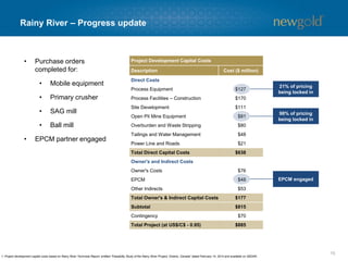 15
• Purchase orders
completed for:
• Mobile equipment
• Primary crusher
• SAG mill
• Ball mill
• EPCM partner engaged
Rainy River – Progress update
Project Development Capital Costs
Description Cost ($ million)
Direct Costs
Process Equipment $127
Process Facilities – Construction $170
Site Development $111
Open Pit Mine Equipment $81
Overburden and Waste Stripping $80
Tailings and Water Management $48
Power Line and Roads $21
Total Direct Capital Costs $638
Owner's and Indirect Costs
Owner's Costs $76
EPCM $48
Other Indirects $53
Total Owner's & Indirect Capital Costs $177
Subtotal $815
Contingency $70
Total Project (at US$/C$ - 0.95) $885
21% of pricing
being locked in
98% of pricing
being locked in
EPCM engaged
1. Project development capital costs based on Rainy River Technical Report, entitled “Feasibility Study of the Rainy River Project, Ontario, Canada” dated February 14, 2014 and available on SEDAR.
 
