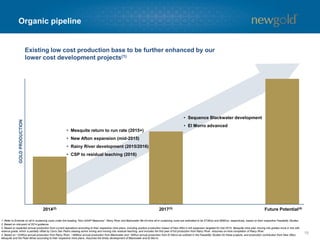 18
Organic pipeline
• Mesquite return to run rate (2015+)
• New Afton expansion (mid-2015)
• Rainy River development (2015/2016)
• CSP to residual leaching (2016)
Existing low cost production base to be further enhanced by our
lower cost development projects(1)
• Sequence Blackwater development
• El Morro advanced
2014(2) 2017(3) Future Potential(4)
GOLDPRODUCTION
1. Refer to Endnote on all-in sustaining costs under the heading “Non-GAAP Measures”. Rainy River and Blackwater life-of-mine all-in sustaining costs are estimated to be $736/oz and $685/oz, respectively, based on their respective Feasibility Studies.
2. Based on mid-point of 2014 guidance.
3. Based on expected annual production from current operations according to their respective mine plans, including positive production impact of New Afton’s mill expansion targeted for mid-2015, Mesquite mine plan moving into grades more in line with
reserve grade, which is partially offset by Cerro San Pedro ceasing active mining and moving into residual leaching, and includes the first year of full production from Rainy River. Assumes on-time completion of Rainy River.
4. Based on ~325Koz annual production from Rainy River, ~485Koz annual production from Blackwater and ~90Koz annual production from El Morro as outlined in the Feasibility Studies for these projects, and production contribution from New Afton,
Mesquite and the Peak Mines according to their respective mine plans. Assumes the timely development of Blackwater and El Morro.
 