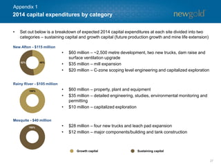 27
Growth capital
• Set out below is a breakdown of expected 2014 capital expenditures at each site divided into two
categories – sustaining capital and growth capital (future production growth and mine life extension)
New Afton - $115 million
Rainy River - $105 million
Mesquite - $40 million
Sustaining capital
48%52%
100%
100%
• $60 million – ~2,500 metre development, two new trucks, dam raise and
surface ventilation upgrade
• $35 million – mill expansion
• $20 million – C-zone scoping level engineering and capitalized exploration
• $60 million – property, plant and equipment
• $35 million – detailed engineering, studies, environmental monitoring and
permitting
• $10 million – capitalized exploration
• $28 million – four new trucks and leach pad expansion
• $12 million – major components/building and tank construction
2014 capital expenditures by category
Appendix 1
 