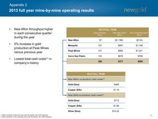 2013 full year mine-by-mine operating results
29
2013 FULL YEAR
Gold production
(Koz)
Total cash costs(1)
($/oz)
All-in sustaining costs(2)
($/oz)
1. Refer to Endnote on total cash costs under the heading “Non-GAAP Measures”.
2. Refer to Endnote on all-in sustaining costs under the heading “Non-GAAP Measures”.
New Afton 87 ($1,196) ($133)
Mesquite 107 $907 $1,108
Peak Mines 101 $850 $1,331
Cerro San Pedro 103 $676 $766
398 $377 $899
New Afton co-product cash costs(1)
Gold ($/oz) $486
Copper ($/lb) $1.19
New Gold co-product cash costs(1)
Gold ($/oz) $712
Copper ($/lb) $1.86
Silver ($/oz) $10.24
2013 FULL YEAR
• New Afton throughput higher
in each consecutive quarter
during the year
• 5% increase in gold
production at Peak Mines
versus previous year
• Lowest total cash costs(1) in
company’s history
Appendix 2
 