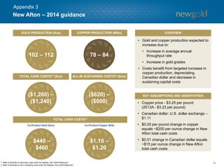 36
New Afton – 2014 guidance
GOLD PRODUCTION (Koz) COPPER PRODUCTION (Mlbs)
ALL-IN SUSTAINING COSTS(2) ($/oz)TOTAL CASH COSTS(1) ($/oz)
102 – 112 78 – 84
($1,260) –
($1,240)
($620) –
($600)
TOTAL CASH COSTS(1)
$440 –
$460
$1.10 –
$1.20
Co-Product Gold ($/oz) Co-Product Copper ($/lb)
• Copper price - $3.25 per pound
(2013A - $3.23 per pound)
• Canadian dollar: U.S. dollar exchange –
$1.11
• $0.25 per pound change in copper
equals ~$200 per ounce change in New
Afton total cash costs
• $0.01 change in Canadian dollar equals
~$15 per ounce change in New Afton
total cash costs
• Gold and copper production expected to
increase due to:
• Increase in average annual
throughput rate
• Increase in gold grades
• Costs benefit from targeted increase in
copper production, depreciating
Canadian dollar and decrease in
sustaining capital costs
OVERVIEW
KEY ASSUMPTIONS AND SENSITIVITIES
1. Refer to Endnote on total cash costs under the heading “Non-GAAP Measures”.
2. Refer to Endnote on all-in sustaining costs under the heading “Non-GAAP Measures”.
Appendix 3
 