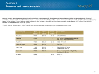 63
New Gold reports its Measured and Indicated mineral resources inclusive of its mineral reserves. Measured and Indicated mineral resources that are not mineral reserves do not have
demonstrated economic viability. Inferred mineral resources have a greater amount of uncertainty as to their existence and economic and legal feasibility, do not have demonstrated economic
viability, and are exclusive of mineral reserves. Mineral reserves have been estimated in accordance with the Canadian Institute of Mining, Metallurgy and Petroleum (“CIM”) definition
standards and National Instrument 43-101 (“NI 43-101”).
1) Mineral Reserves for the company’s mineral properties have been estimated based on the following metal prices and lower cut-off criteria:
Mineral Property Gold
(US$/oz)
Silver
(US$/oz)
Copper
(US$/lb)
Lower Cut-off
New Afton $1,300 $22.00 $3.00 US$21.00/t NSR
Mesquite $1,300 - - 0.21 g/t Au – Oxide and transition reserves
0.41 g/t Au – Non-oxide reserves
Peak Mines $1,300 $22.00 $3.00 A$88 – 134/t NSR
Cerro San Pedro $1,300 $22.00 - US$3.00/t
Rainy River $800
$1,300
$25.00
$22.00
- Open Pit: 0.3 – 0.7 g/t Au
Underground: 3.5 g/t Au
Blackwater $1,300 $22.00 - Direct processing: 0.26 – 0.38 g/t AuEq
Stockpile: 0.32 g/t AuEq
El Morro $1,300 - $3.00 0.20% Cu
Reserves and resources notes
Appendix 9
 