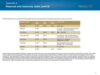 64
2) Mineral Resources for the company’s mineral properties have been estimated based on the following metal prices and lower cut-off criteria:
3) Mineral resources are classified as Measured, Indicated and Inferred resources and are reported based on technical and economic parameters consistent with the methods most suitable
for their potential commercial exploitation. Where different mining and/or processing methods might be applied to different portions of a mineral resource, the designators ‘open pit’ and
‘underground’ have been applied to indicate envisioned mining method. Likewise the designators ‘oxide’, ‘non-oxide’ and ‘sulphide’ have been applied to indicate the type of mineralization
as it relates to appropriate mineral processing method and expected payable metal recoveries. Additional details regarding mineral resource estimation, classification, reporting parameters,
key assumptions and associated risks for each of New Gold’s mineral properties, other than Rainy River, are provided in the respective NI 43-101 Technical Reports which are available at
www.sedar.com. Refer to the supplementary information below regarding the mineral reserve and mineral resource estimates for Rainy River.
Mineral Property Gold
(US$/oz)
Silver
(US$/oz)
Copper
(US$/lb)
Lower Cut-off
New Afton $1,400 $24.00 $3.25 0.40% CuEq
Mesquite $1,400 - - 0.11 g/t Au – Oxide and transition resources
0.22 g/t Au – Non-oxide resources
Peak Mines $1,400 $24.00 $3.25 A$92 - 125/t NSR
Cerro San Pedro $1,400 $24.00 - 0.10 g/t AuEq – Open pit oxide resources
0.30 g/t AuEq – Open pit sulphide resources
Rainy River $1,400 $24.00 - Open Pit: 0.3 – 0.45 g/t Au
Underground: 2.5 g/t Au
Blackwater $1,400 $24.00 - Direct processing: 0.40 g/t AuEq
Stockpile: 0.30 – 0.40 g/t AuEq
Capoose $1,400 $24.00 - 0.40 g/t AuEq
El Morro $1,300 - $3.00 0.20% Cu
Reserves and resources notes (cont’d)
Appendix 9
 