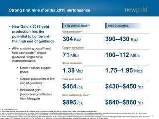 12
• New Gold’s 2015 gold
production has the
potential to be toward
the high end of guidance
• All-in sustaining costs(3) and
total cash costs(2) annual
guidance ranges have
increased due to:
• Lower realized copper
prices
• Copper production at low
end of guidance
• Increased gold
production contribution
from Mesquite
Strong first nine months 2015 performance
YTD 2015 ACTUAL(1)
304Koz
2015 GUIDANCE
Gold production(2)
390–430 Koz
$464/oz
Total cash costs(3)
$430–$450 /oz
$895/oz
All-in sustaining costs(4)
$840–$860 /oz
1. As at September 30, 2015.
2. Gold, copper and silver sales expected to be in the same range as production, however, will differ as a result of timing of sales and net payable concentrate sales.
3. Refer to Endnote on total cash costs under the heading “Non-GAAP Measures”. All total cash cost estimates (excluding historical amounts) in this presentation assume the following commodity prices and exchange rates: Silver - $16.00 per ounce,
Copper - $2.75 per pound, and CDN/USD - $1.25, AUD/USD - $1.25, MXN/USD - $15.00, unless otherwise stated. Updated cost guidance from October 28, 2015 news release.
4. Refer to Endnote on all-in sustaining costs under the heading “Non-GAAP Measures”. All all-in sustaining cost estimates (excluding historical amounts) in this presentation assume the following commodity prices and exchange rates: Silver - $16.00 per
ounce, Copper - $2.75 per pound, and CDN/USD - $1.25, AUD/USD - $1.25, MXN/USD - $15.00, unless otherwise stated. Updated cost guidance from October 28, 2015 news release.
71Mlbs
Copper production
100–112 Mlbs
1.38Moz
Silver production
1.75–1.95 Moz
 