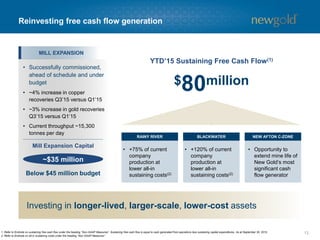 Reinvesting free cash flow generation
131. Refer to Endnote on sustaining free cash flow under the heading “Non-GAAP Measures”. Sustaining free cash flow is equal to cash generated from operations less sustaining capital expenditures. As at September 30, 2015.
2. Refer to Endnote on all-in sustaining costs under the heading “Non-GAAP Measures”.
YTD’15 Sustaining Free Cash Flow(1)
• +75% of current
company
production at
lower all-in
sustaining costs(2)
RAINY RIVER
• +120% of current
company
production at
lower all-in
sustaining costs(2)
BLACKWATER
• Opportunity to
extend mine life of
New Gold’s most
significant cash
flow generator
NEW AFTON C-ZONE
Investing in longer-lived, larger-scale, lower-cost assets
Mill Expansion Capital
Below $45 million budget
• Successfully commissioned,
ahead of schedule and under
budget
• ~4% increase in copper
recoveries Q3’15 versus Q1’15
• ~3% increase in gold recoveries
Q3’15 versus Q1’15
• Current throughput ~15,300
tonnes per day
MILL EXPANSION
~$35 million
$80million
 