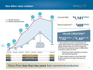 $200
$336
$701
$873
$1,153
$1,259
$1,141
$219
$246
$305
$432
$596
$793
$409
Early 2010 Mid-2010 Early 2011 Mid-2011 Early 2012 Mid-2012 Sept 2015
14
New Afton value creation
Value
Creation
($19)
$90
$396
$441
$557
$466
New Afton NAV ($mm)
New Afton capital spend ($mm)
~$1,100
~$3.25
$1,130
$2.35
$11million
VALUE CREATION(2)
1. Net investment equal to total development
capital ($793 million) plus sustaining and growth
capital of $304 million (mid-2012 to Sept. 30,
2015) less total operating margin of $688 million
(mid-2012 to Sept. 30, 2015).
• Operating margin calculated as revenue
less operating expenses
2. Value creation equal to current New Afton
analyst consensus net asset value less net
investment.
Gold Price ($/oz)
Copper Price ($/lb)
$732 $
1,141millionCurrent NAV
Net Investment(1)
$
732million
/
$
409million
Achieved
commercial
production
$1.05 $1.31Foreign Exchange (CDN/USD)
Rainy River less than two years from commercial production
$
1.44per sh.
 