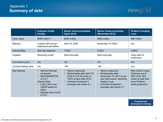Summary of debt
25
Undrawn Credit
Facility
Senior Unsecured Notes
(April 2012)
Senior Unsecured Notes
(November 2012)
El Morro Funding
Loan
Face Value $300 million(1) $300 million $500 million $94 million
Maturity 4 years with annual
extensions permitted
April 15, 2020 November 15, 2022 n/a
Interest Rate See ‘Key features’ 7.00% 6.25% 4.58%
Payable Revolving credit Semi-annually Semi-annually Upon start of
production
Conversion price n/a n/a n/a n/a
Current trading value n/a ~95 ~84 n/a
Key features • Normal financial
covenants
• Net Debt/EBITDA
of 3.5:1
Interest Rate
• 2.00-3.25% over
LIBOR based on
ratios
• Standby fee of 0.45-
0.73%
• Senior unsecured
• Redeemable after April 15,
2016 at 103.5% down to
100% of face after 2018
• Unlimited dividends if
leverage ratio below 2:1
• Senior unsecured
• Redeemable after
November 15, 2017 at par
plus half coupon, declining
ratably to par
• Unlimited dividends if
leverage ratio below 2:1
New Gold to repay
Goldcorp out of
80% of its 30%
share of cash flow
once El Morro
starts production
1. $62 million of $300 million facility used for Letters of Credit at September 30, 2015.
Appendix 1
Funding loan
eliminated at closing
 