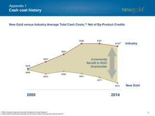 $465
$418
$446
$421
$377
$312
$478
$557
$643
$766 $767
$736
28
Cash cost history
Industry
New Gold
2014
Incremental
Benefit to NGD
Shareholder
2009
(2)
New Gold versus Industry Average Total Cash Costs,(1) Net of By-Product Credits
1. Refer to Endnote on total cash costs under the heading “Non-GAAP Measures”.
2. Industry data per GFMS reports calculated net of by-product credits for each year and for the first half 2014.
Appendix 1
 