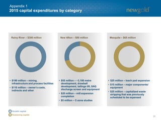32
2015 capital expenditures by category
Rainy River – $300 million New Afton – $80 million Mesquite – $65 million
• $190 million – mining,
infrastructure and process facilities
• $110 million – owner’s costs,
indirects and other
• $55 million – ~3,100 metre
development, drawbell
development, tailings lift, SAG
discharge screen and equipment
• $20 million – mill expansion
completion
• $5 million – C-zone studies
• $25 million – leach pad expansion
• $15 million – major components/
equipment
• $25 million – capitalized waste
stripping that was previously
scheduled to be expensed
Sustaining capital
Appendix 1
 