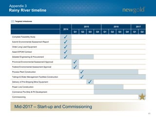 Rainy River timeline
40
Appendix 3
2014
2015 2016 2017
Q1 Q2 Q3 Q4 Q1 Q2 Q3 Q4 Q1 Q2
Complete Feasibility Study
Submit Environmental Assessment Report
Order Long Lead Equipment
Award EPCM Contract
Detailed Engineering & Procurement
Provincial Environmental Assessment Approval
Federal Environmental Assessment Approval
Process Plant Construction
Tailings & Water Management Facilities Construction
Delivery of Pre-Stripping Mine Equipment
Power Line Construction
Commence Pre-Strip & Pit Development
Commissioning
Targeted milestones
Mid-2017 – Start-up and Commissioning
 