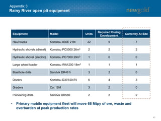Rainy River open pit equipment
43
Appendix 3
• Primary mobile equipment fleet will move 68 Mtpy of ore, waste and
overburden at peak production rates
Equipment Model Units
Required During
Development
Currently At Site
Haul trucks Komatsu 830E 218t 22 9 7
Hydraulic shovels (diesel) Komatsu PC5500 26m3 2 2 2
Hydraulic shovel (electric) Komatsu PC7000 29m3 1 0 0
Large wheel loader Komatsu WA1200 18m3 1 1 1
Blasthole drills Sandvik DR461i 3 2 0
Dozers Komatsu D375/D475 6 4 3
Graders Cat 16M 3 2 0
Pioneering drills Sandvik DR580 2 2 2
 