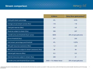 7
Stream comparison
El Morro Rainy River (gold portion)(1)
Initial gold stream percentage 4% 6.5%
Average annual stream ounces (Koz) >16 ~16
Total gold reserves (Moz) 8.9 3.8
Reserves subject to stream (Koz) 356 247
Transfer price pre-threshold ($ per ounce) $400 25% of spot gold price
Ounce threshold (Koz) 217 230
Gold stream percentage post-threshold 4% 3.25%
M&I gold resources (exclusive) (Moz) 1.2 2.9
M&I gold resources subject to stream (exclusive) (Koz) 49 94
Inferred gold resource (Moz) 6.5 0.6
Inferred resources subject to stream (Koz) 258 21
Transfer price post-threshold ($ per ounce) $400 + 1% inflation factor 25% of spot gold price
1. Does note include portion of stream attributable to silver. New Gold to deliver 60% of the Project's silver production up to a total of 3.1 million ounces of silver, and 30% of the Project's silver production thereafter. Royal Gold to pay 25% of the average
silver spot price.
 