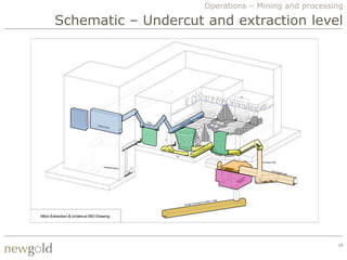 Operations – Mining and processing

Schematic – Undercut and extraction level




                                                     19
 