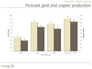 Economic impact analysis

                                    Forecast gold and copper production

             100                                                                                        100
                                                                                       92
              90                                                                                        90
                                        82                                                      83
              80                                                    78                                  80

              70                                    68                                                  70
                                                                                63




                                                                                                              Copper (Mlbs)
              60                                                                                        60
Gold (Koz)




              50                                                                                        50

                   39
              40                                                                                        40
                               30
              30                                                                                        30

              20                                                                                        20

              10                                                                                        10

               0                                                                                        0
                        2012                 2013                        2014        Avg. 2015 - 2017
                                                         Gold   Copper




                                                                                                                              49
 