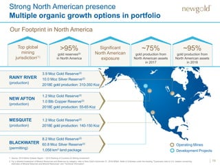 Operating Mines
Strong North American presence
Multiple organic growth options in portfolio
13
1. Source: 2015 Behre Dolbear Report – “2015 Ranking of Countries for Mining Investment”.
2. For a detailed breakdown of Mineral Resources and Reserves by category, refer to New Gold’s December 31, 2016 MD&A. Refer to Endnotes under the heading “Cautionary note to U.S. readers concerning
estimates of Mineral Reserves and Mineral Resources” and “Technical Information”.
Our Footprint in North America
Top global
mining
jurisdiction(1)
>95%
gold reserves(2)
in North America
Significant
North American
exposure
~75%
gold production from
North American assets
in 2017
~95%
gold production from
North American assets
in 2018
Development Projects
NEW AFTON
(production)
1.2 Moz Gold Reserve(2)
1.0 Blb Copper Reserve(2)
2018E gold production: 55-65 Koz
RAINY RIVER
(production)
3.9 Moz Gold Reserve(2)
10.0 Moz Silver Reserve(2)
2018E gold production: 310-350 Koz
BLACKWATER
(permitting)
8.2 Moz Gold Reserve(2)
60.8 Moz Silver Reserve(2)
1,058 km2 land package
MESQUITE
(production)
1.2 Moz Gold Reserve(2)
2018E gold production: 140-150 Koz
 