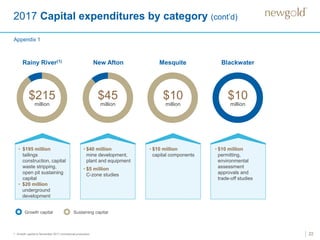 2017 Capital expenditures by category (cont’d)
22
Rainy River(1) New Afton
• $195 million
tailings
construction, capital
waste stripping,
open pit sustaining
capital
• $20 million
underground
development
• $40 million
mine development,
plant and equipment
• $5 million
C-zone studies
Growth capital Sustaining capital
Mesquite Blackwater
• $10 million
capital components
• $10 million
permitting,
environmental
assessment
approvals and
trade-off studies
$215
million
$45
million
$10
million
$10
million
Appendix 1
1. Growth capital to November 2017 commercial production.
 