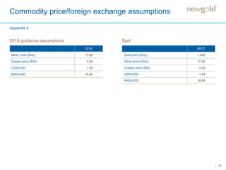 2018 guidance assumptions
Commodity price/foreign exchange assumptions
35
Spot
SPOT
Gold price ($/oz) 1,340
Silver price ($/oz) 17.20
Copper price ($/lb) 3.20
CDN/USD 1.24
MXN/USD 18.85
2018
Silver price ($/oz) 17.00
Copper price ($/lb) 3.20
CDN/USD 1.25
MXN/USD 18.00
Appendix 3
 