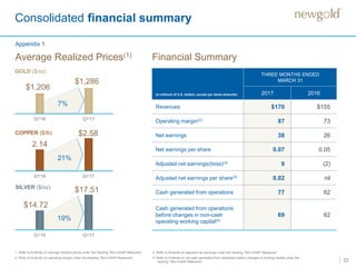 22
Consolidated financial summary
1. Refer to Endnote on average realized prices under the heading “Non-GAAP Measures”.
2. Refer to Endnote on operating margin under the heading “Non-GAAP Measures”.
3. Refer to Endnote on adjusted net earnings under the heading “Non-GAAP Measures”.
4. Refer to Endnote on net cash generated from operations before changes in working capital under the
heading “Non-GAAP Measures”.
Financial Summary
GOLD ($/oz)
7%
COPPER ($/lb)
21%
SILVER ($/oz)
19%
Average Realized Prices(1)
$1,206
$1,286
$2.14
$2.58
$$14.72
$17.51
(in millions of U.S. dollars, except per share amounts)
THREE MONTHS ENDED
MARCH 31
2017 2016
Revenues $170 $155
Operating margin(2)
87 73
Net earnings 38 26
Net earnings per share 0.07 0.05
Adjusted net earnings/(loss)(3)
9 (2)
Adjusted net earnings per share(3)
0.02 nil
Cash generated from operations 77 62
Cash generated from operations
before changes in non-cash
operating working capital(4)
69 62
Appendix 1
 