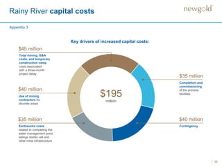 36
$195
million
$40 million
$45 million
Total mining, G&A
costs, and temporary
construction camp
costs associated
with a three-month
project delay
Use of mining
contractors for
discrete areas
Contingency
$40 million
$35 million
Completion and
commissioning
of the process
facilities
Key drivers of increased capital costs:
$35 million
Earthworks costs
related to completing the
water management pond,
tailings starter cell and
other mine infrastructure
Rainy River capital costs
Appendix 3
 