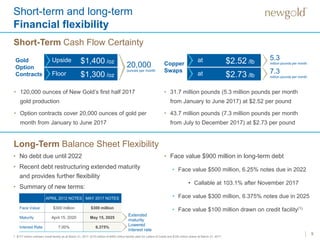 Short-term and long-term
Financial flexibility
• 120,000 ounces of New Gold’s first half 2017
gold production
• Option contracts cover 20,000 ounces of gold per
month from January to June 2017
• 31.7 million pounds (5.3 million pounds per month
from January to June 2017) at $2.52 per pound
• 43.7 million pounds (7.3 million pounds per month
from July to December 2017) at $2.73 per pound
9
$1,400 /ozUpside 5.3
million pounds per month$2.52 /lbat
Short-Term Cash Flow Certainty
$1,300 /ozFloor
20,000
ounces per month
7.3
million pounds per month$2.73 /lbat
Gold
Option
Contracts
Copper
Swaps
Long-Term Balance Sheet Flexibility
• No debt due until 2022
• Recent debt restructuring extended maturity
and provides further flexibility
• Summary of new terms:
APRIL 2012 NOTES MAY 2017 NOTES
Face Value $300 million $300 million
Maturity April 15, 2020 May 15, 2025
Interest Rate 7.00% 6.375%
• Face value $900 million in long-term debt
• Face value $500 million, 6.25% notes due in 2022
• Callable at 103.1% after November 2017
• Face value $300 million, 6.375% notes due in 2025
• Face value $100 million drawn on credit facility(1)
Extended
maturity
Lowered
interest rate
1. $177 million undrawn credit facility as at March 31, 2017. $123 million of $400 million facility used for Letters of Credit and $100 million drawn at March 31, 2017.
 