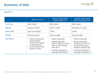 Summary of debt
20
CREDIT FACILITY
SENIOR UNSECURED
NOTES (April 2012)
SENIOR UNSECURED
NOTES (November 2012)
Face Value $400 million(1) $300 million $500 million
Maturity August 14, 2019 April 15, 2020 November 15, 2022
Interest Rate See ‘Key features’ 7.00% 6.25%
Payable Revolving credit Semi-annually Semi-annually
Key features • Interest rate spread
varies between
1.00%-3.25% based
on leverage ratio
• Current interest rate
spread of 3.25%
• Senior unsecured
• Redeemable after
April 15, 2016 at 103.5%
down to 100% of face
after 2018
• Unlimited dividends if
leverage ratio below 2:1
• Senior unsecured
• Redeemable after
November 15, 2017 at
par plus half coupon,
declining ratably to par
• Unlimited dividends if
leverage ratio below 2:1
1. $178 million undrawn credit facility as at December 31, 2016. $122 million of $400 million facility used for Letters of Credit and $100 million drawn at December 31, 2016.
Appendix 1
 