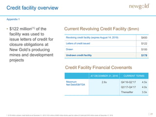 Credit facility overview
• $122 million(1) of the
facility was used to
issue letters of credit for
closure obligations at
New Gold’s producing
mines and development
projects
21
Current Revolving Credit Facility ($mm)
Credit Facility Financial Covenants
Revolving credit facility (expires August 14, 2019) $400
Letters of credit issued $122
Drawn $100
Undrawn credit facility $178
AT DECEMBER 31, 2016 CURRENT TERMS
Maximum
Net Debt/EBITDA
2.6x Q4’16-Q2’17
Q3’17-Q4’17
Thereafter
4.5x
4.0x
3.5x
Appendix 1
1. $178 million undrawn credit facility as at December 31, 2016. $122 million of $400 million facility used for Letters of Credit and $100 million drawn at December 31, 2016.
 