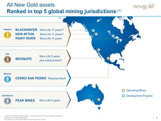 All New Gold assets
Ranked in top 5 global mining jurisdictions (1)
6
Operating Mines
Development Projects
1. Source: 2015 Behre Dolbear Report – “2015 Ranking of Countries for Mining Investment”.
2. Based on 2013 Feasibility Study.
3. Six years of current B-zone reserves plus five years of C-zone.
BLACKWATER Mine Life 17 years(2)
NEW AFTON Mine Life 11 years(3)
RAINY RIVER Mine Life 14 years
1
CANADA
MESQUITE
Mine Life 5 years
plus residual leach3
USA
CERRO SAN PEDRO Residual leach5
MEXICO
PEAK MINES Mine Life 5 years2
AUSTRALIA
 