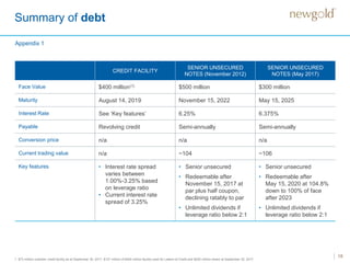 Summary of debt
18
1. $73 million undrawn credit facility as at September 30, 2017. $127 million of $400 million facility used for Letters of Credit and $200 million drawn at September 30, 2017.
Appendix 1
CREDIT FACILITY
SENIOR UNSECURED
NOTES (November 2012)
SENIOR UNSECURED
NOTES (May 2017)
Face Value $400 million(1) $500 million $300 million
Maturity August 14, 2019 November 15, 2022 May 15, 2025
Interest Rate See ‘Key features’ 6.25% 6.375%
Payable Revolving credit Semi-annually Semi-annually
Conversion price n/a n/a n/a
Current trading value n/a ~104 ~106
Key features • Interest rate spread
varies between
1.00%-3.25% based
on leverage ratio
• Current interest rate
spread of 3.25%
• Senior unsecured
• Redeemable after
November 15, 2017 at
par plus half coupon,
declining ratably to par
• Unlimited dividends if
leverage ratio below 2:1
• Senior unsecured
• Redeemable after
May 15, 2020 at 104.8%
down to 100% of face
after 2023
• Unlimited dividends if
leverage ratio below 2:1
 