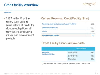 Credit facility overview
• $127 million(1) of the
facility was used to
issue letters of credit for
closure obligations at
New Gold’s producing
mines and development
projects
19
Current Revolving Credit Facility ($mm)
Credit Facility Financial Covenants
Revolving credit facility (expires August 14, 2019) $400
Letters of credit issued $127
Drawn $200
Undrawn credit facility $73
COVENANTS
Maximum
Net Debt/EBITDA
Q2’17-Q3’17
Q4’17-Q1’18
Thereafter
4.5x
4.0x
3.5x
Appendix 1
1. $73 million undrawn credit facility as at September 30, 2017. $127 million of $400 million facility used for Letters of Credit and $200 million drawn at September 30, 2017.
• September 30, 2017 – actual Net Debt/EBITDA – 3.0x
 