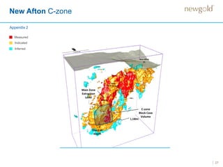New Afton C-zone
27
Measured
Indicated
Inferred
Appendix 2
1,180m
C-zone
Block Cave
Volume
Open at
depth
Main Zone
Extraction
Level
C-zone
 