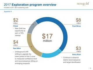 38
$17
million
Peak Mines
New Afton
Rainy River
Fifield
$2million
$4million
$8million
$3million
Appendix 4
• Underground infill
drilling to upgrade the
lower portion of the C-zone
to measured confidence level
and reconnaissance drilling on
emerging prospects
• Continue to advance
district reconnaissance
and target identification
• New Gold has
opportunity to
earn a 70%
interest
Included in 2017 all-in sustaining costs
2017 Exploration program overview
 