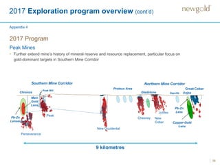 2017 Exploration program overview (cont’d)
39
2017 Program
Peak Mines
• Further extend mine’s history of mineral reserve and resource replacement, particular focus on
gold-dominant targets in Southern Mine Corridor
Perseverance
New Occidental
New
Cobar
Chesney
Jubilee
Peak
Great Cobar
DapvilleGladstoneChronos
Peak Mill
9 kilometres
Anjea
Southern Mine Corridor Northern Mine Corridor
Pb-Zn
Lenses
Main
Gold
Lens
Pb-Zn
Lens
Copper-Gold
Lens
Proteus Area
Appendix 4
 