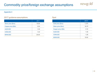 2017 guidance assumptions
Commodity price/foreign exchange assumptions
49
Spot
SPOT
Gold price ($/oz) 1,275
Silver price ($/oz) 16.70
Copper price ($/lb) 3.10
AUD/USD 1.30
CDN/USD 1.28
MXN/USD 19.00
2017
Silver price ($/oz) 16.00
Copper price ($/lb) 2.50
AUD/USD 1.35
CDN/USD 1.30
MXN/USD 20.00
Appendix 4
 