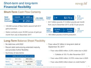 Short-term and long-term
Financial flexibility
• 120,000 ounces of New Gold’s second half 2017
gold production
• Option contracts cover 20,000 ounces of gold per
month from July to December 2017
• 43.7 million pounds (7.3 million pounds per month
from July to December 2017) at $2.73 per pound
9
$1,400 /ozUpside at
Short-Term Cash Flow Certainty
$1,250 /ozFloor
20,000
ounces per month
7.3
million pounds
per month
$2.73 /lbatGold
Option
Contracts
Copper
Swaps
Long-Term Balance Sheet Flexibility
• No debt due until 2022
• Recent debt restructuring extended maturity
and provides further flexibility
• Summary of new terms:
APRIL 2012 NOTES MAY 2017 NOTES
Face Value $300 million $300 million
Maturity April 15, 2020 May 15, 2025
Interest Rate 7.00% 6.375%
• Face value $1 billion in long-term debt at
September 30, 2017
• Face value $500 million, 6.25% notes due in 2022
• Callable at 103.1% after November 2017
• Face value $300 million, 6.375% notes due in 2025
• Face value $200 million drawn on credit facility(1)
Extended
maturity
Lowered
interest rate
1. $73 million undrawn credit facility as at September 30, 2017. $127 million of $400 million facility used for Letters of Credit and $200 million drawn at September 30, 2017.
at ~5
million pounds
per month
$3.00/lb
Floor
Copper
option
contracts
$3.37/lb
Upside
• ~60 million pounds of 2018 production
 