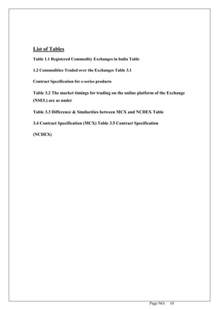 Page NO: 10
List of Tables
Table 1.1 Registered Commodity Exchanges in India Table
1.2 Commodities Traded over the Exchanges Table 3.1
Contract Specification for e-series products
Table 3.2 The market timings for trading on the online platform of the Exchange
(NSEL) are as under
Table 3.3 Difference & Similarities between MCX and NCDEX Table
3.4 Contract Specification (MCX) Table 3.5 Contract Specification
(NCDEX)
 