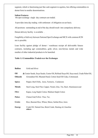 Page NO: 18
segment, which is functioning just like cash segment in equities, but offering commodities in
demat form in smaller denominations.
Salient Features
On spot exchange single day contracts are traded.
It provides intra day trading with settlement of obligation on net basis.
All positions outstanding at end of the day should result into compulsory delivery.
Demat delivery facility is available .
Fungibility of delivery between National Spot Exchange and MCX with common ICIN
nos is possible.
Loan facility against pledge of demat / warehouse receipt all deliverable futures
contracts, including agri commodities, gold, silver, non-ferrous metals and wide
number of other industrial products to be launched.
Table 1.1 Commodities Traded over the Exchanges
Bullion Gold and Silver
Oil
Oilseeds
& Castor Seeds, Soya Seeds, Castor Oil, Refined Soya Oil, Soya meal, Crude Palm Oil,
Groundnut Oil, Mustard Seed, Cotton Seed Oil Cake, Cottonseed.
Spices Pepper, Red Chilly, Jeera, Turmeric, Cardamom
Metals Steel Long, Steel Flat, Copper, Nickel, Zinc, Tin, Steel, Aluminum,Lead
Fibre Kapas, Long Staple Cotton, Medium Staple Cotton
Pulses Chana,Urad,Yellow Peas, Tur,
Grains Rice, Basmati Rice, Wheat, Maize, Sarbati Rice, Jeera
Energy Crude Oil, Natural Gas, Brent Crude, Heating oil, Gasoline
others
 