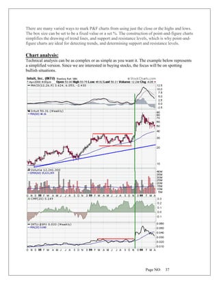 Page NO: 37
There are many varied ways to mark P&F charts from using just the close or the highs and lows.
The box size can be set to be a fixed value or a set %. The construction of point-and-figure charts
simplifies the drawing of trend lines, and support and resistance levels, which is why point-and-
figure charts are ideal for detecting trends, and determining support and resistance levels.
Chart analysis:
Technical analysis can be as complex or as simple as you want it. The example below represents
a simplified version. Since we are interested in buying stocks, the focus will be on spotting
bullish situations.
 
