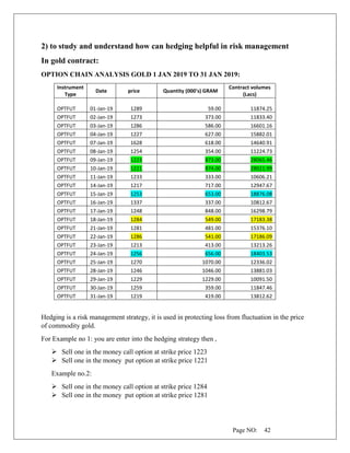 Page NO: 42
2) to study and understand how can hedging helpful in risk management
In gold contract:
OPTION CHAIN ANALYSIS GOLD 1 JAN 2019 TO 31 JAN 2019:
Instrument
Type
Date price Quantity (000's) GRAM
Contract volumes
(Lacs)
OPTFUT 01-Jan-19 1289 59.00 11874.25
OPTFUT 02-Jan-19 1273 373.00 11833.40
OPTFUT 03-Jan-19 1286 586.00 16601.16
OPTFUT 04-Jan-19 1227 627.00 15882.01
OPTFUT 07-Jan-19 1628 618.00 14640.91
OPTFUT 08-Jan-19 1254 354.00 11224.73
OPTFUT 09-Jan-19 1223 873.00 28065.46
OPTFUT 10-Jan-19 1221 874.00 28021.99
OPTFUT 11-Jan-19 1233 333.00 10606.21
OPTFUT 14-Jan-19 1217 717.00 12947.67
OPTFUT 15-Jan-19 1253 653.00 18876.08
OPTFUT 16-Jan-19 1337 337.00 10812.67
OPTFUT 17-Jan-19 1248 848.00 16298.79
OPTFUT 18-Jan-19 1284 549.00 17183.38
OPTFUT 21-Jan-19 1281 481.00 15376.10
OPTFUT 22-Jan-19 1286 541.00 17186.09
OPTFUT 23-Jan-19 1213 413.00 13213.26
OPTFUT 24-Jan-19 1256 656.00 18403.53
OPTFUT 25-Jan-19 1270 1070.00 12336.02
OPTFUT 28-Jan-19 1246 1046.00 13881.03
OPTFUT 29-Jan-19 1229 1229.00 10091.50
OPTFUT 30-Jan-19 1259 359.00 11847.46
OPTFUT 31-Jan-19 1219 419.00 13812.62
Hedging is a risk management strategy, it is used in protecting loss from fluctuation in the price
of commodity gold.
For Example no 1: you are enter into the hedging strategy then ,
➢ Sell one in the money call option at strike price 1223
➢ Sell one in the money put option at strike price 1221
Example no.2:
➢ Sell one in the money call option at strike price 1284
➢ Sell one in the money put option at strike price 1281
 