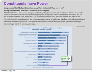 Congressional Staff Believe Constituents Are More Inﬂuential Than Lobbyists*
Survey Finds Internet Increased Accountability in Congress
WASHINGTON, D.C. – A new survey of congressional staff says they believe constituents have far more inﬂuence on undecided
lawmakers than lobbyists. When asked about various groups and strategies that inﬂuence their Member of Congress, 46% said
that “in-person constituent visits” would have “a lot” of inﬂuence, compared to 8% which said the same of a “lobbyist visit.”
Currently, no uniform standard exists [for a common, open source technological standard for sending constituent
communications to Capitol Hill], creating both administrative problems for congressional ofﬁces and obstacles for
citizens who participate in advocacy campaigns.
*http://bit.ly/17Oyjxn
Immediately
become a top
influencer
*
Constituents have Power
Thursday, July 4, 13
 