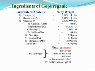 Ingredients of Gopureganic
Guaranteed Analysis % by Weight
1) Nitrogen (N) = 0.14% 5%
2) Phosphorus (P) = 0.91% 5%
3) Potassium (K) = 7.80% 8%
4) Calcium (CaO) = 0.02%
(5Magnesium (MgO) = 14.00%
(6Chloride (Cl) = 0.01%
7) Sodium (Na) = 0.03%
8) Zinc (Zn) = 5.24 ppm
9) Copper (Cu) = 1.14 ppm
10) Manganese (Mn) = 25.91 ppm
11) Iron (Fe) = 83.59 ppm
Plus: 12) Enzymes
13) Oxygen
14) Hydrogen from air and water
15) Carbon
16) Boron (unspecified)
17) Soil Conditioner pH 14
11
 
