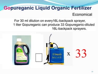 Gopureganic Liquid Organic Fertilizer
For 30 ml dilution on every16L-backpack sprayer,
1 liter Gopureganic can produce 33 Gopureganic-diluted
16L-backpack sprayers.
Economical
33= x
15
˭
 