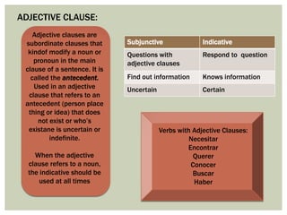 ADJECTIVE CLAUSE:
Adjective clauses are
subordinate clauses that
kindof modify a noun or
pronoun in the main
clause of a sentence. It is
called the antecedent.
Used in an adjective
clause that refers to an
antecedent (person place
thing or idea) that does
not exist or who’s
existane is uncertain or
indefinite.
When the adjective
clause refers to a noun,
the indicative should be
used at all times
Subjunctive Indicative
Questions with
adjective clauses
Respond to question
Find out information Knows information
Uncertain Certain
Verbs with Adjective Clauses:
Necesitar
Encontrar
Querer
Conocer
Buscar
Haber
 