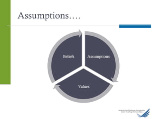 Assumptions….
 