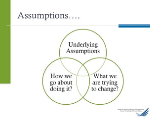 Assumptions….
 