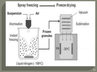 New granulation methods (devilal .kethavath ) | PDF